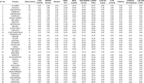 Image result for Sample Distribution Short Note