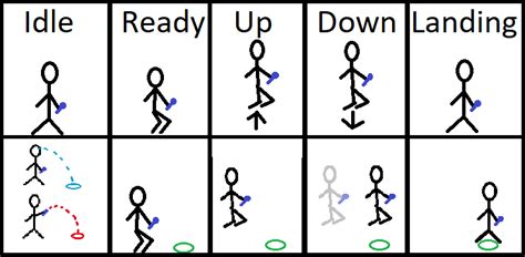 Jump Left and Right 的图像结果