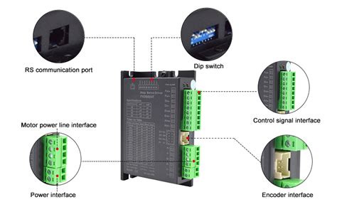 Image result for Stepper Motor Driver Problem