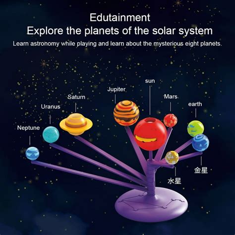 Solar System Science Project 的图像结果
