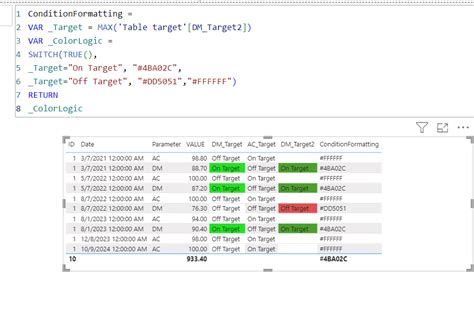 Image result for If Code for a Table Conditional Formating