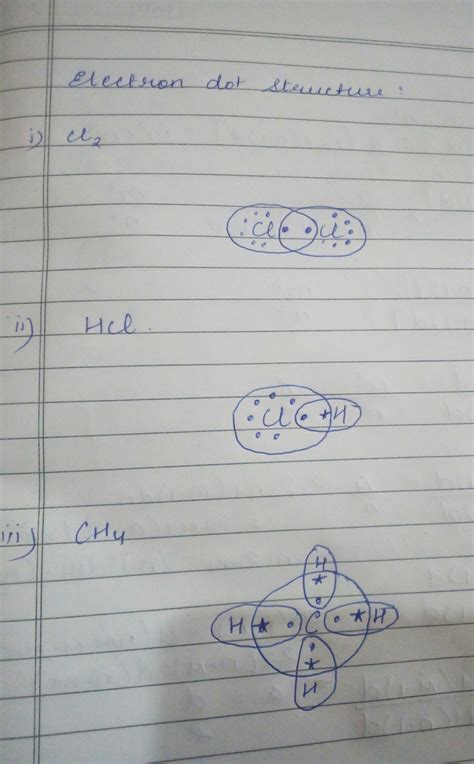 write the electronic dot structure of cl2 , HCL,CH4 - Brainly.in
