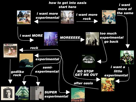 Image result for Oasis Charting Tutorial
