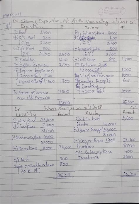 08. Followings are the Balance Sheet and Receipts and Payments Account ...