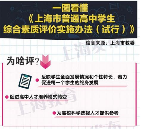 一张图看懂上海高中综合素质评价实施办法(试行)_高考_新东方在线