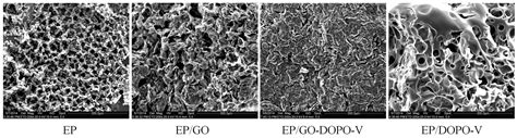 One-Step Reduction of Graphene Oxide with Phosphorus/Silicon-Containing ...