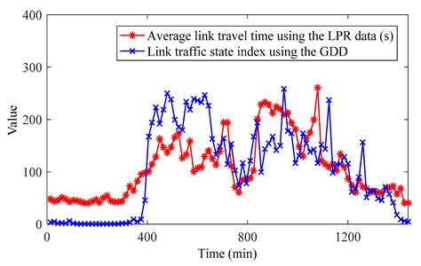 Reliable Estimation of Urban Link Travel Time Using Multi-Sensor Data ...