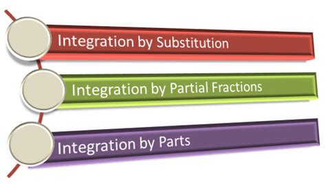 Image result for Integral Methods