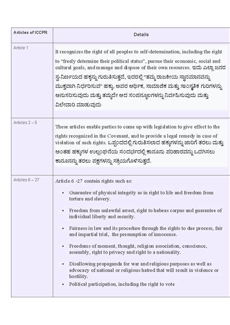 Articles of Iccpr - Articles of ICCPR Details Article 1 It recognizes ...