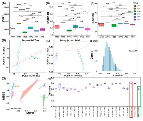 A First Insight into the Structural and Functional Comparison of ...