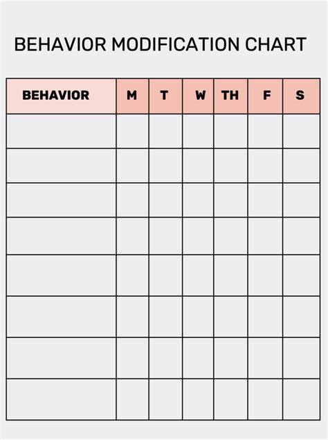 Behavior Modification Charts 的图像结果
