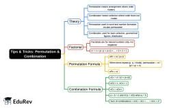 Mind Map: Permutation and Combination - Bank Exams PDF Download