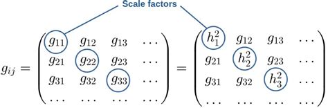Image result for Metric Tensor Definition