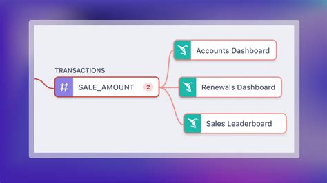 Image result for Snowflake Lineage Tracking