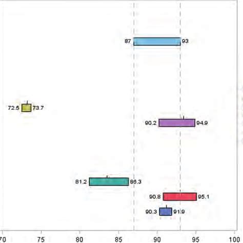 Image result for FiO2 Range