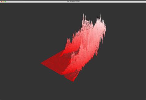 Image result for Fdf Example