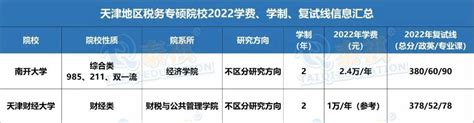 全国财经大学排名公布 中国四大财经大学和八大财经大学是哪几所