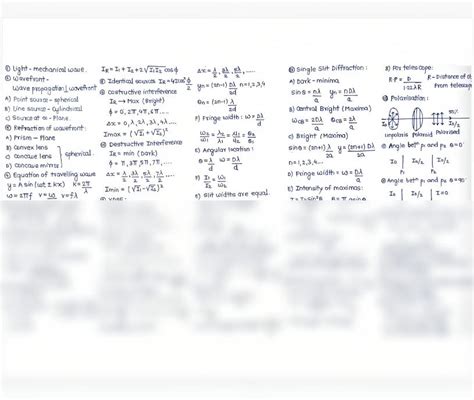 Image result for Optics Notes Mind Map