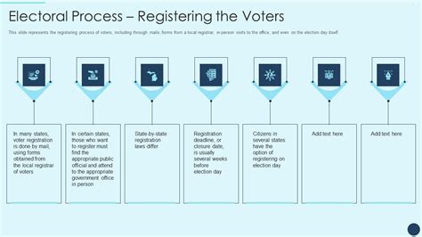 Image result for Electoral Process Explained