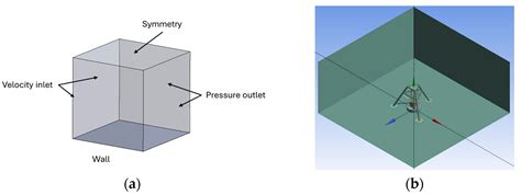 Predictive Analysis of Structural Damage in Submerged Structures: A ...