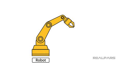 Image result for Actuator with Python