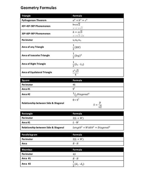 Basic Geometry Formulas 的图像结果