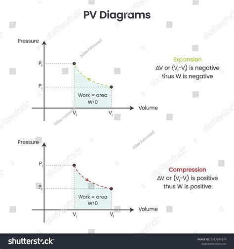 10 Pv Curve Thermodynamics Images, Stock Photos & Vectors | Shutterstock