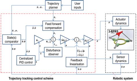 Task Control Block 的图像结果