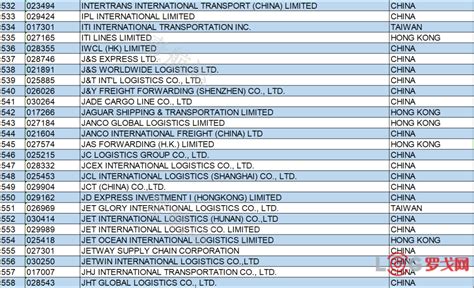 国际货运代理企业排名前十(国际货运代理免税政策)-蓬莱百科网