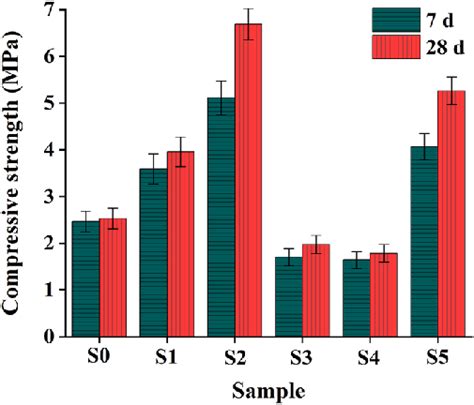 Compressive Strength Formula 的图像结果