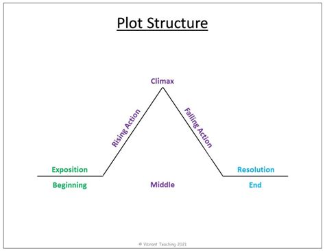 Plot 3D Graph in Visual Studio Using Python に対する画像結果