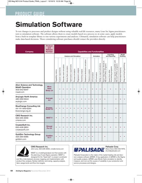 Image result for Sim Software