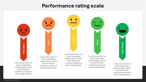 Image result for Performance Review Rating Scale Examples