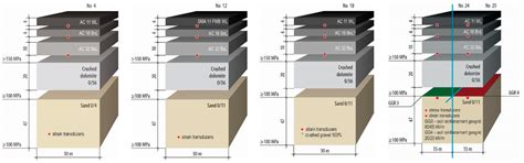 Influence of Temperature and Moisture Content on Pavement Bearing ...