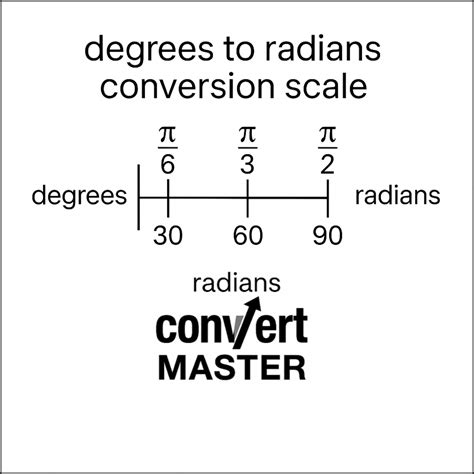 converting degrees to radians worksheet – Convert Master