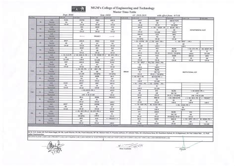 Time Table | MGM CET