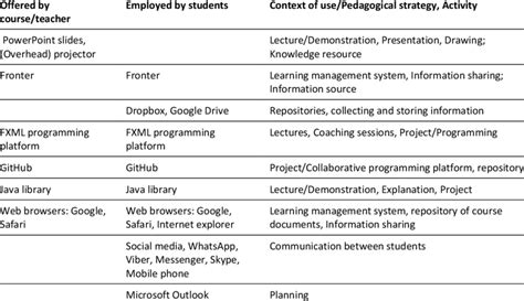 Defining Technology 的图像结果