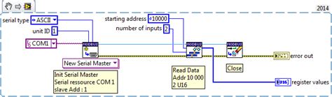 Modbus Setup LabVIEW 的图像结果
