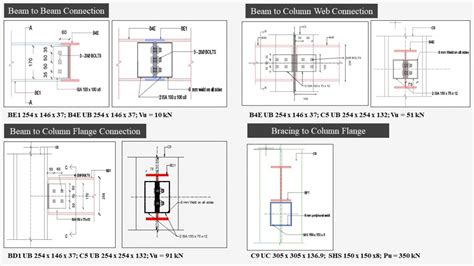 DESIGN OF G+6 STEEL HOTEL BUILDING | CEPT - Portfolio