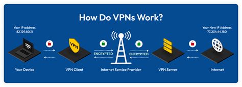 VPN Defined 的图像结果