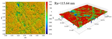 A Novel Noise Reduction Approach of Acoustic Emission (AE) Signals in ...