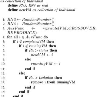 Pseudocode Call Function 的图像结果