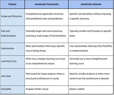 JavaScript Libraries and Frameworks 的图像结果