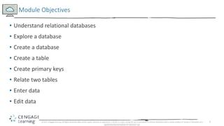 Image result for MS Access Writing a Module
