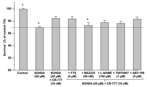 Neuroprotective Effect of CR-777, a Glutathione Derivative of ...