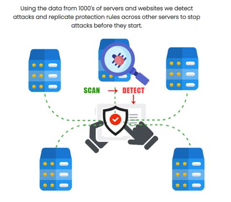 Interserver Review 2022: Comprehensive Provider Overview | Sitechecker
