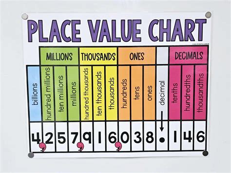 Place Value Charts For Decimals Place Value Chart | Mrs Mactivity