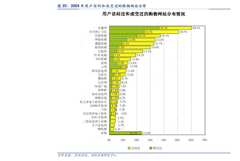怎么查询中国上市企业名录 上市企业名录在哪里看 - 知乎