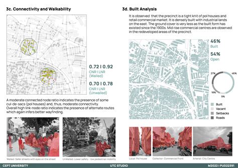 Dariyapur - the Walled and the Unwalled | CEPT - Portfolio