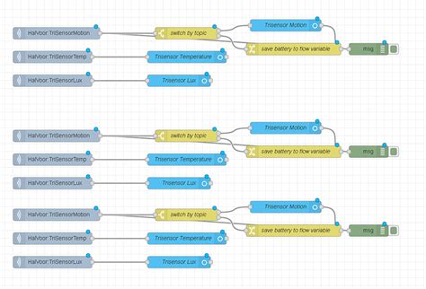 Node Red Entity Node 的图像结果